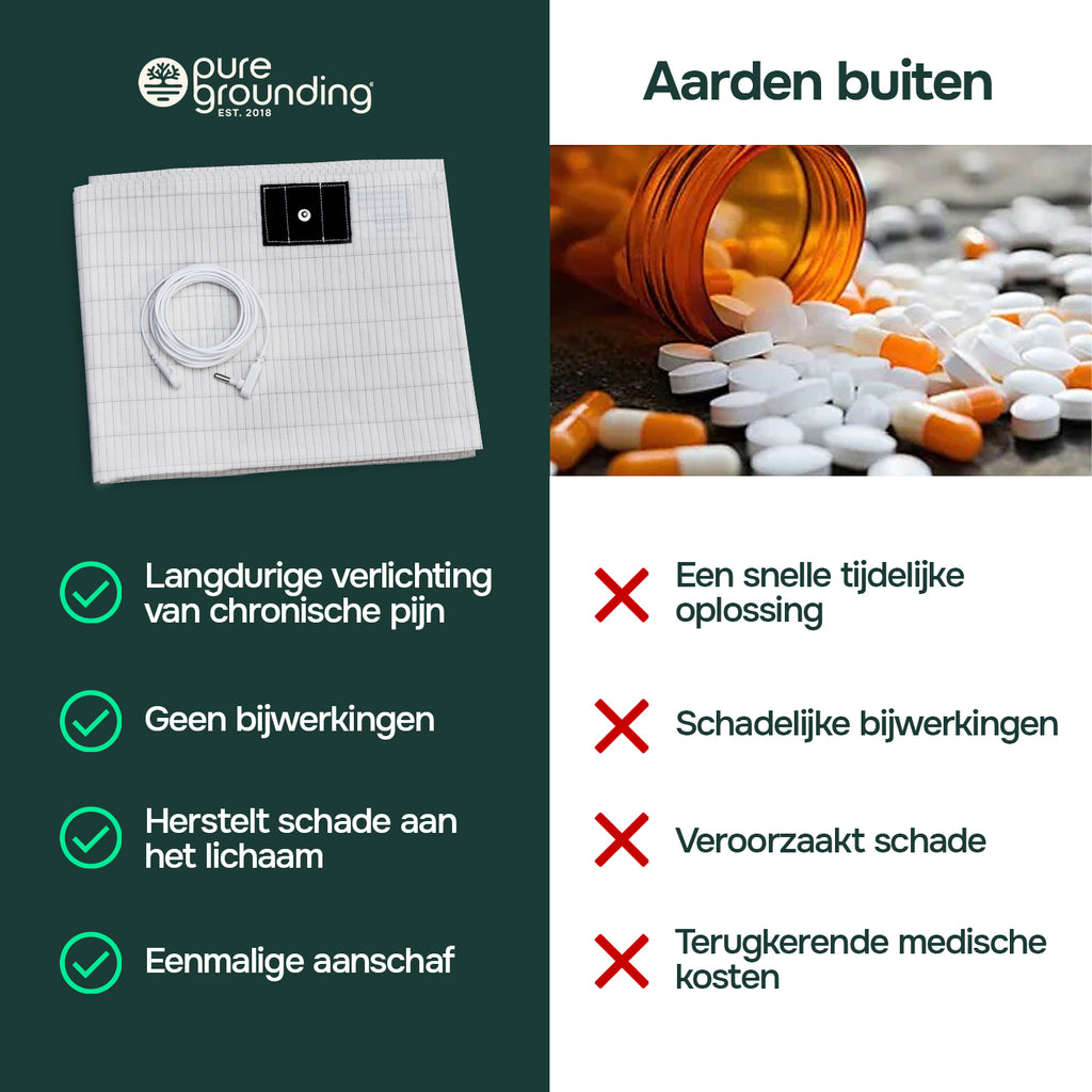 PureGrounding® Aardingslaken