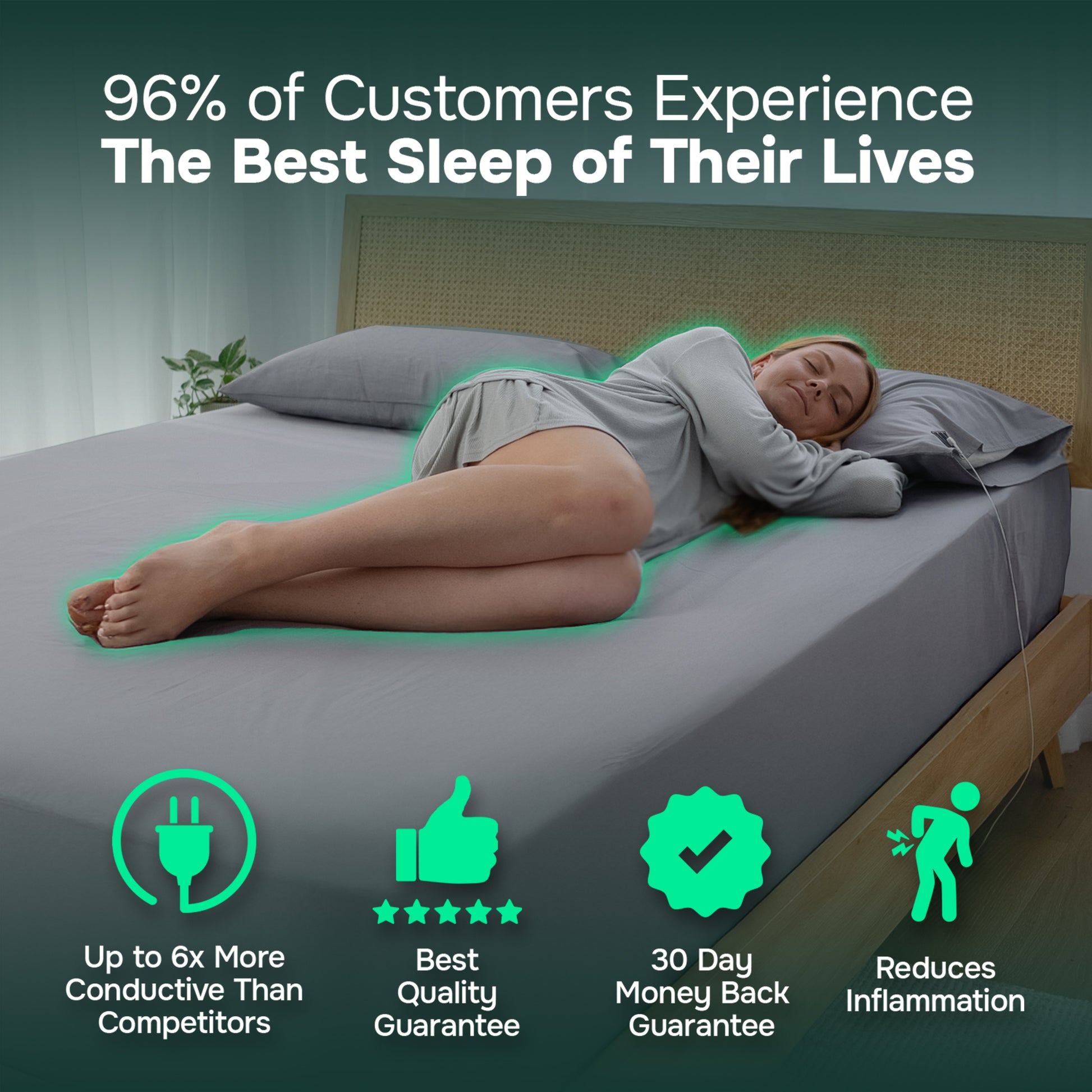 PureGrounding® Fitted Grounding Sheet