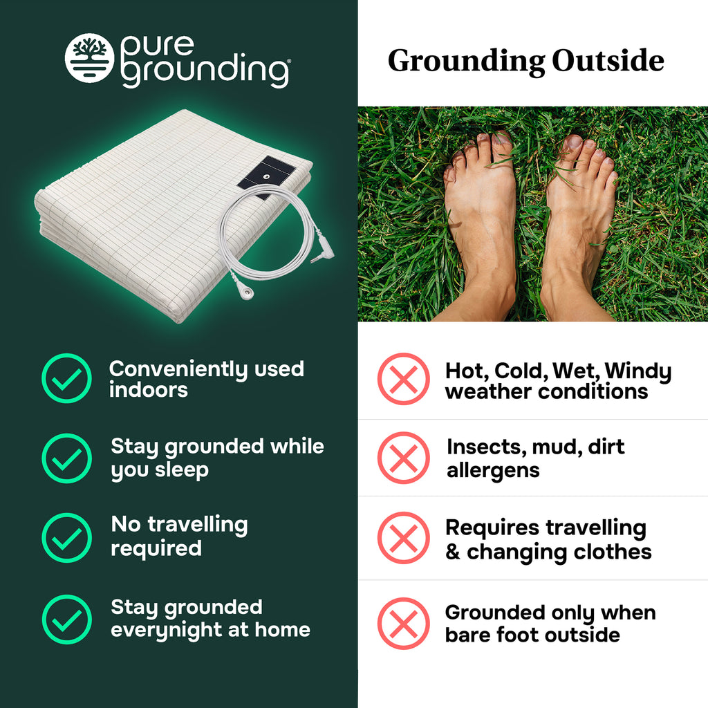 PureGrounding® Aansluitende Aardingsmat