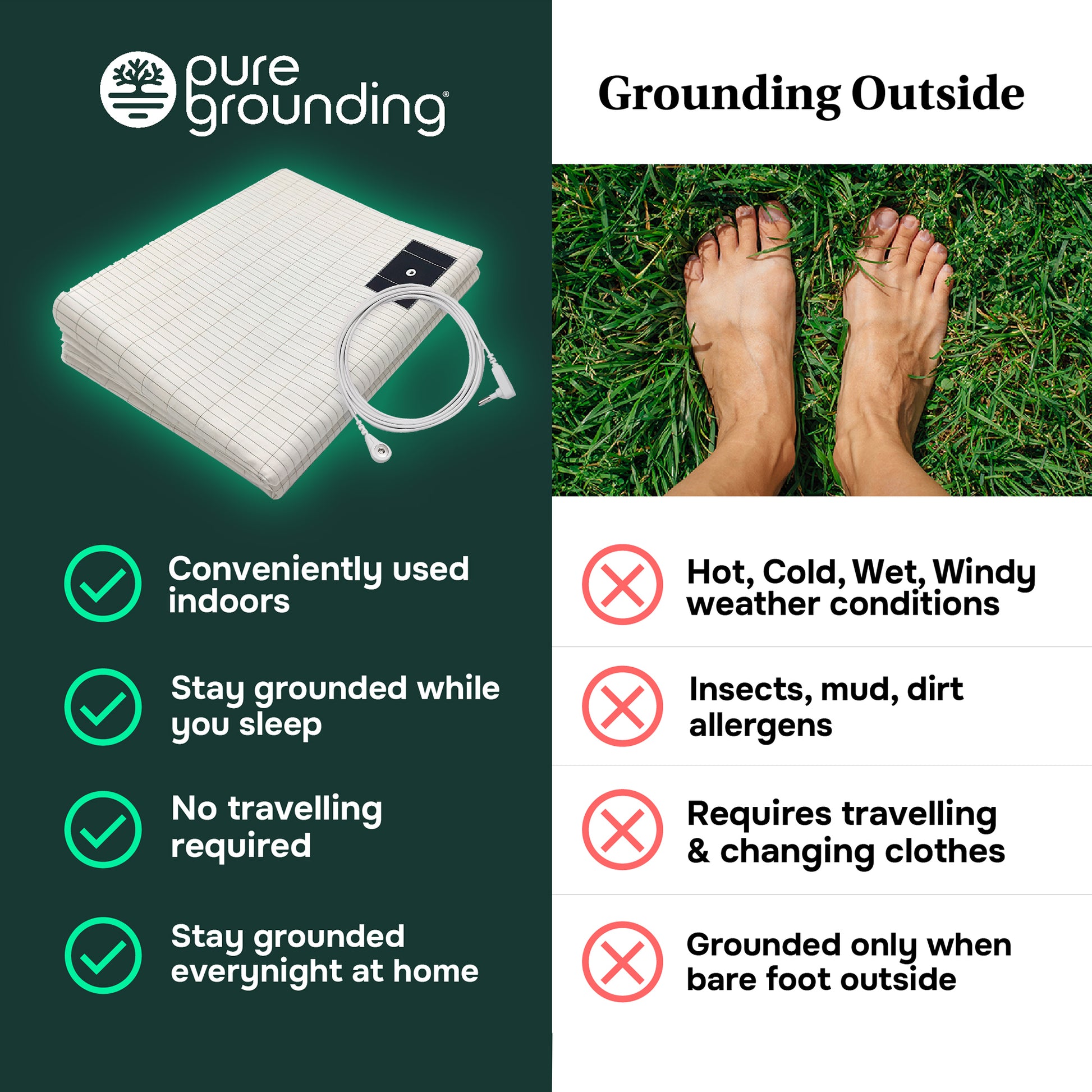 PureGrounding® Fitted Grounding Sheet
