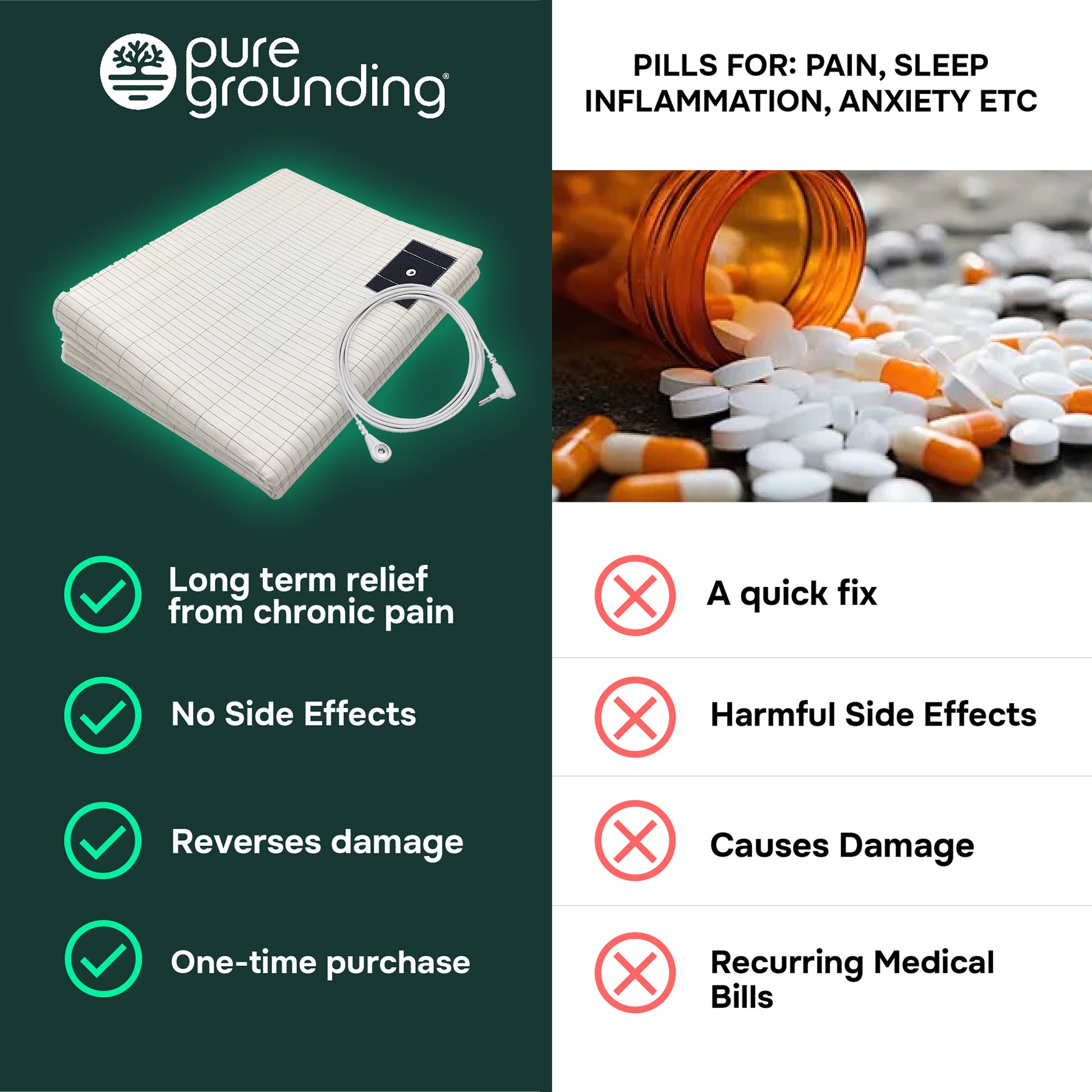 PureGrounding® Fitted Grounding Sheet